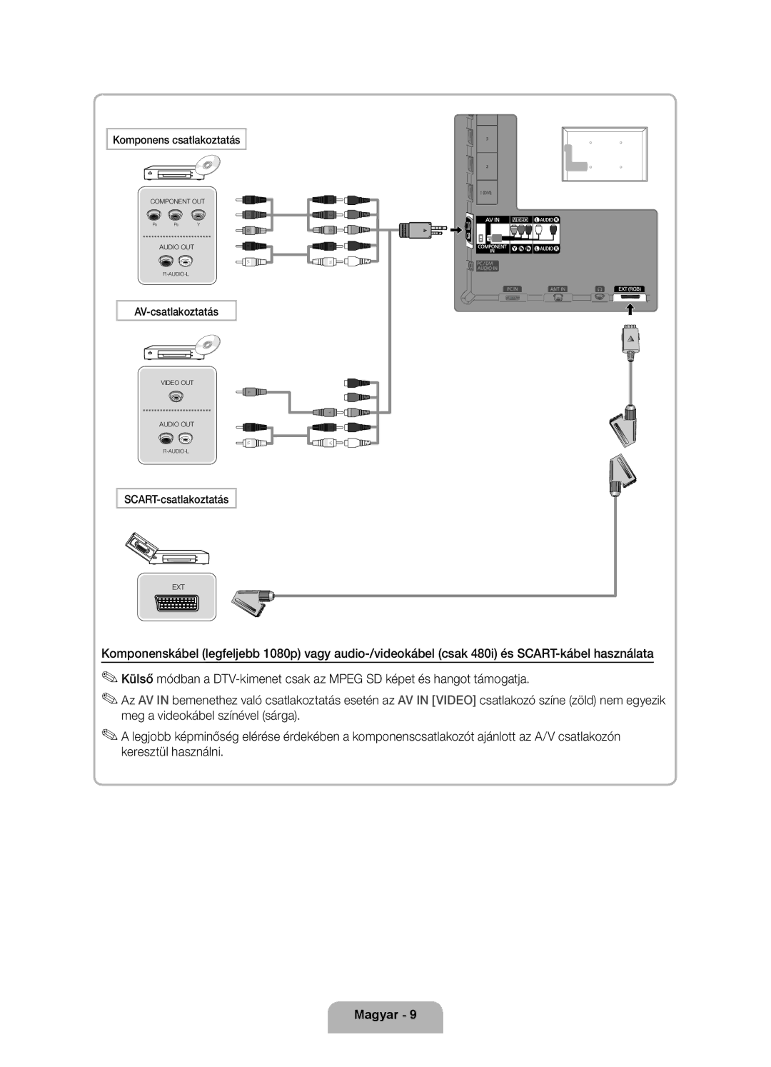 Samsung UE37D5520RWXXH, UE46D5500RWXXH, UE40D5500RWXXH Komponens csatlakoztatás, AV-csatlakoztatás, SCART-csatlakoztatás 