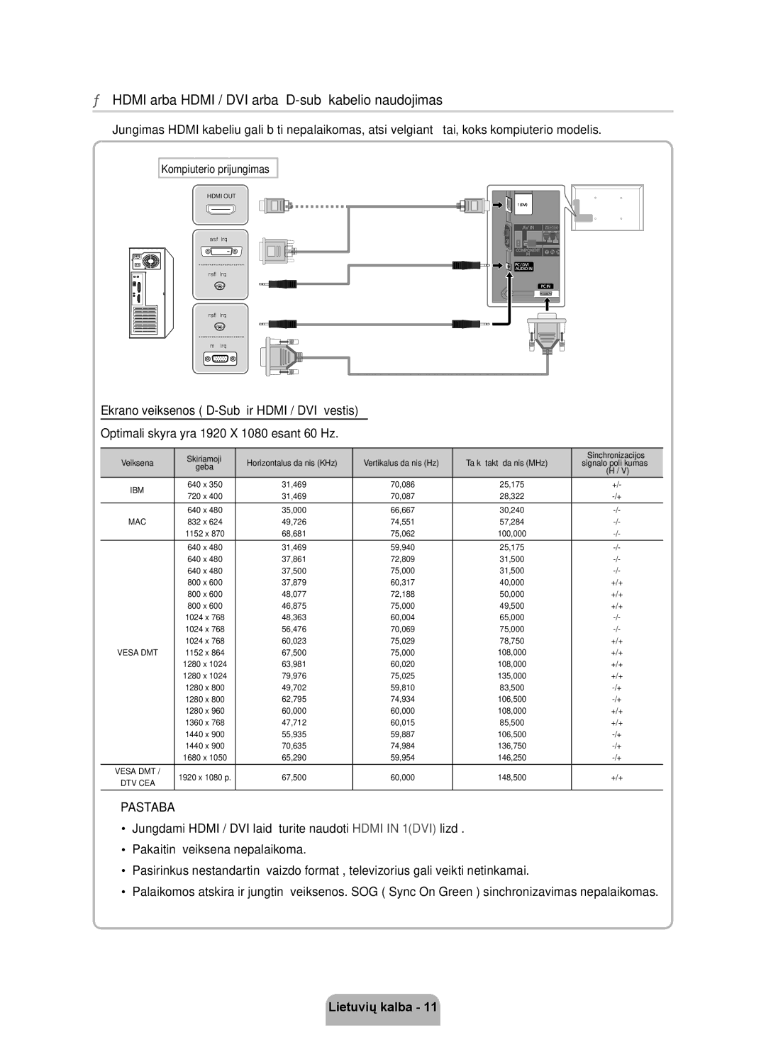 Samsung UE40D5500RWXXH, UE46D5500RWXXH manual Kompiuterio prijungimas, Taškų taktų dažnis MHz Signalo poliškumas Geba 