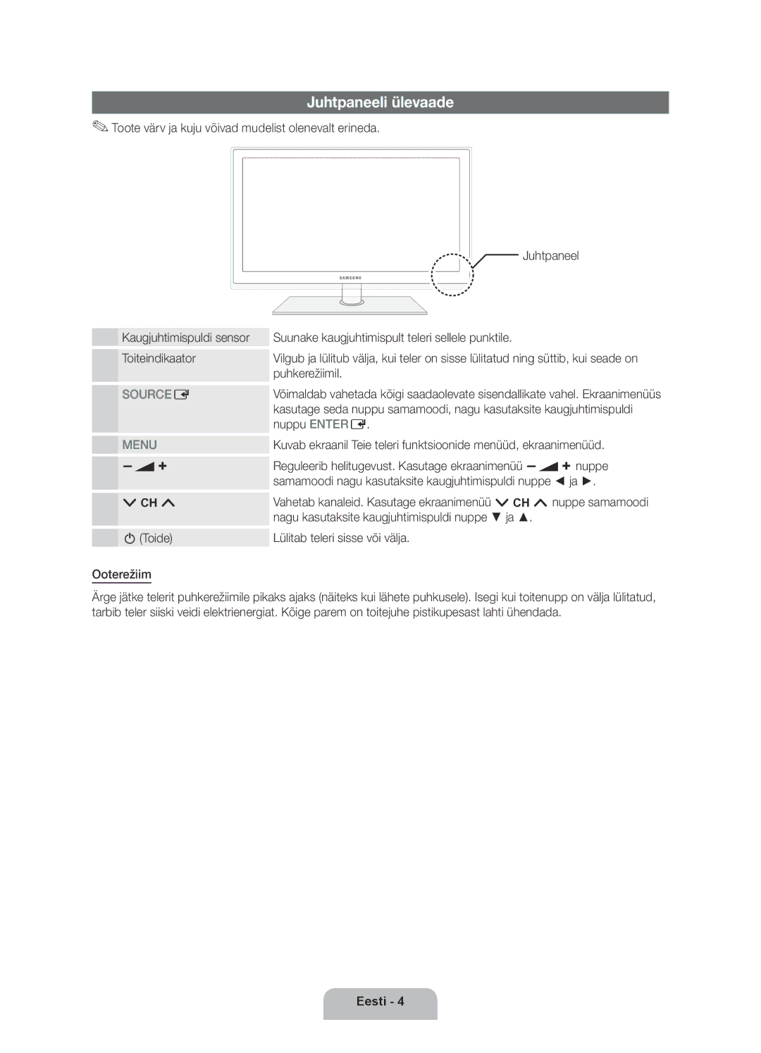 Samsung UE32D5500RWXXH, UE46D5500RWXXH, UE40D5500RWXXH, UE40D5520RWXXC, UE40D5500RWXXC, UE37D5500RWXXH Juhtpaneeli ülevaade 