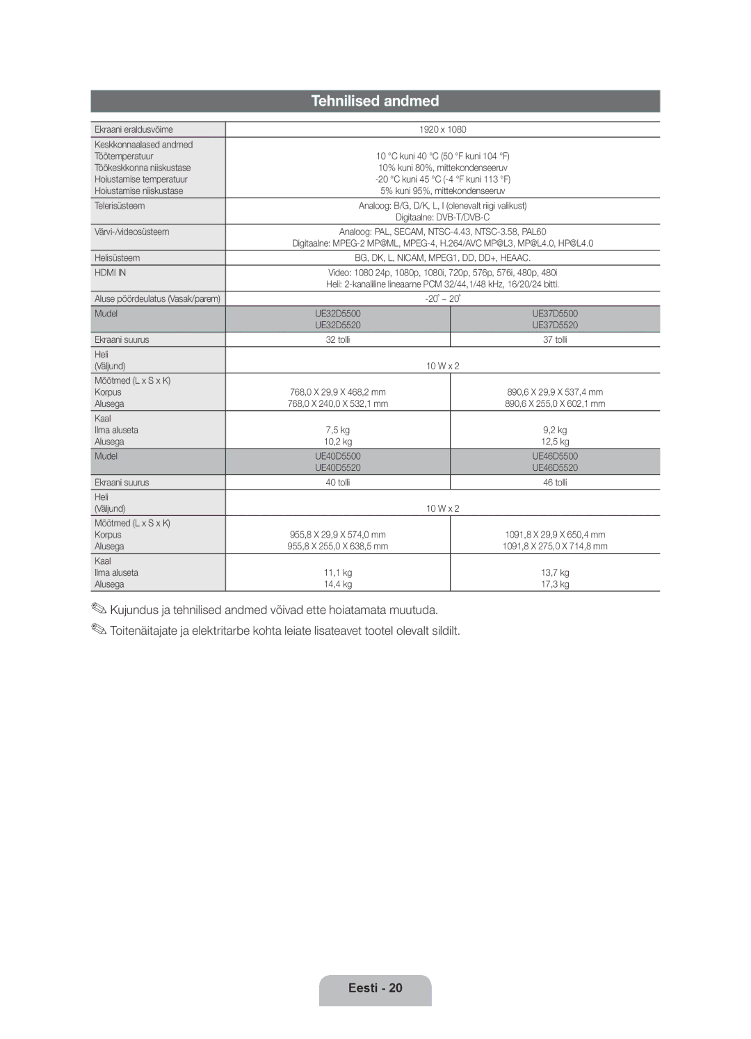 Samsung UE46D5500RWXXH, UE40D5500RWXXH, UE40D5520RWXXC, UE40D5500RWXXC, UE32D5500RWXXH, UE37D5500RWXXH manual Tehnilised andmed 