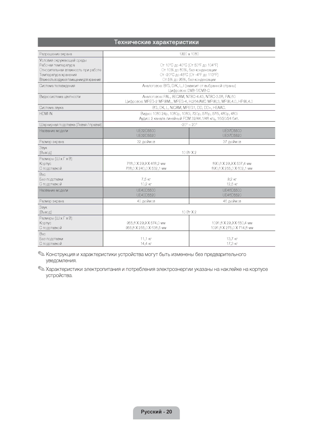 Samsung UE46D5500RWXXH, UE40D5500RWXXH, UE40D5520RWXXC, UE40D5500RWXXC, UE32D5500RWXXH manual Технические характеристики 