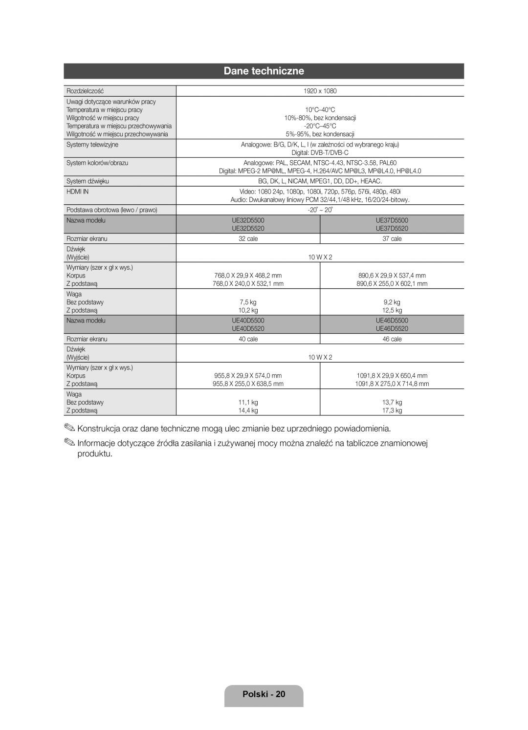 Samsung UE46D5500RWXXH, UE40D5500RWXXH, UE40D5520RWXXC, UE40D5500RWXXC, UE32D5500RWXXH, UE37D5500RWXXH manual Dane techniczne 