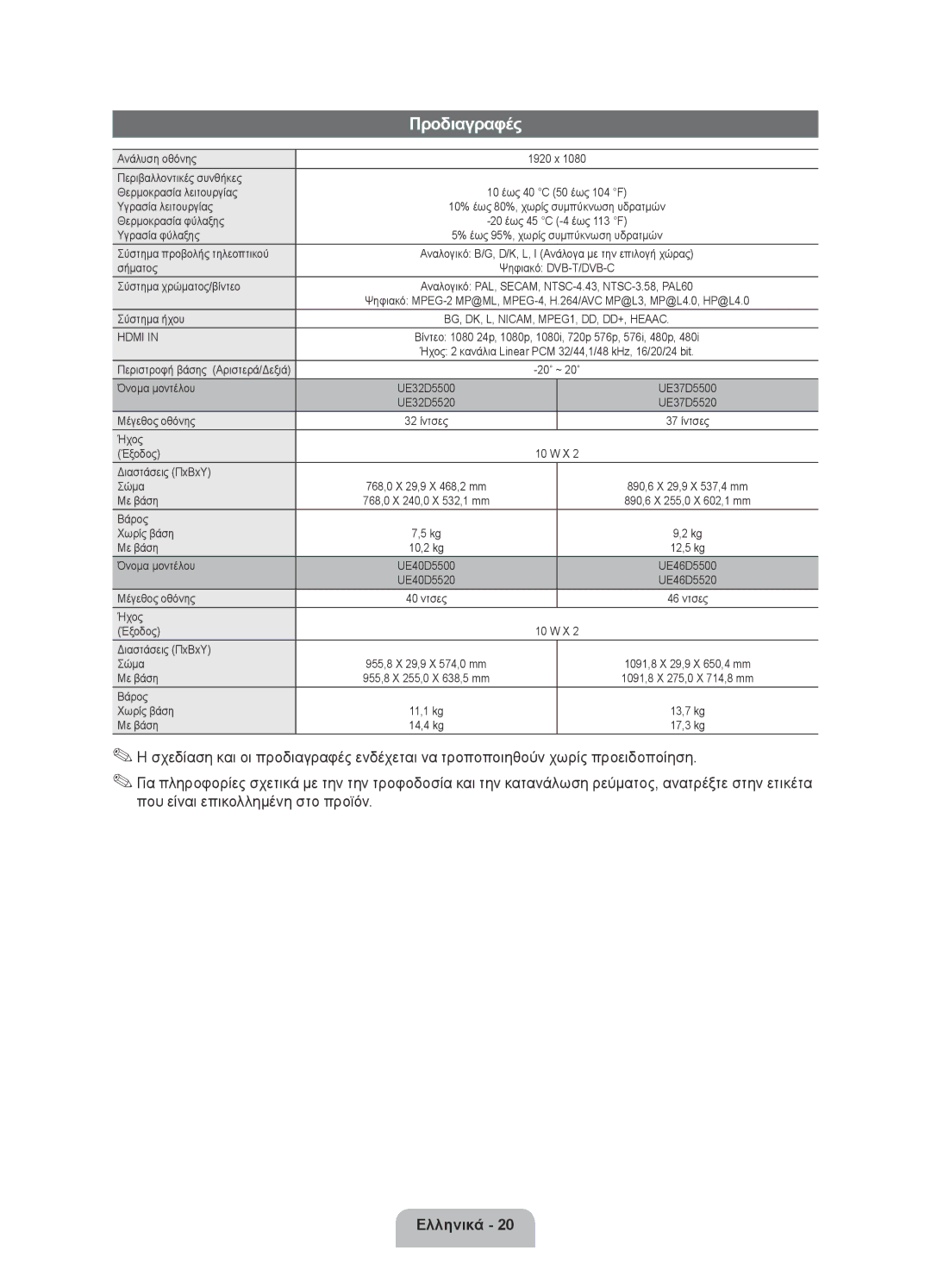 Samsung UE46D5500RWXXH Ανάλυση οθόνης, Περιβαλλοντικές συνθήκες Θερμοκρασία λειτουργίας, Υγρασία λειτουργίας, Σήματος 