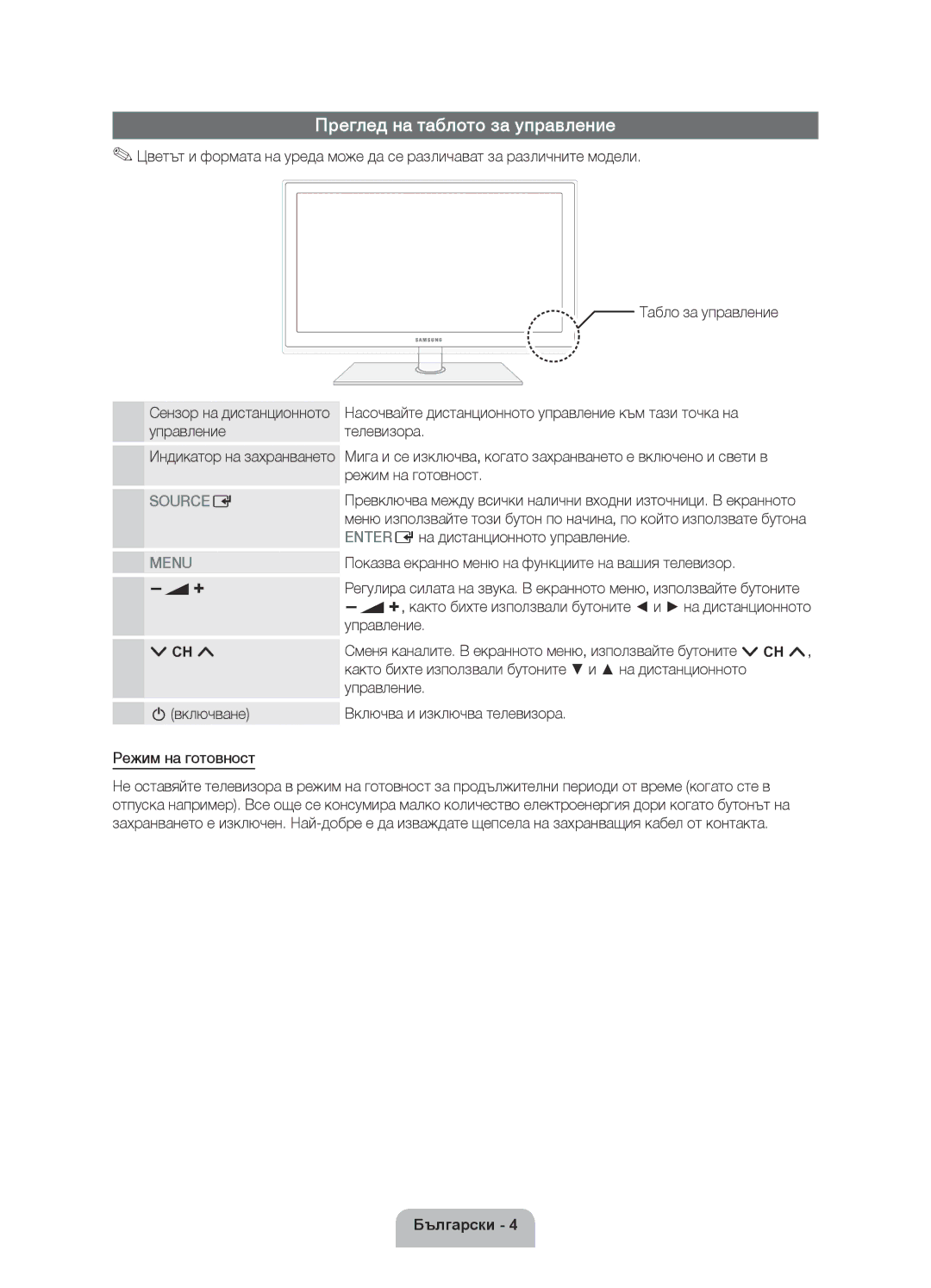 Samsung UE32D5500RWXXH Преглед на таблото за управление, Индикатор на захранването, Сензор на дистанционното управление 