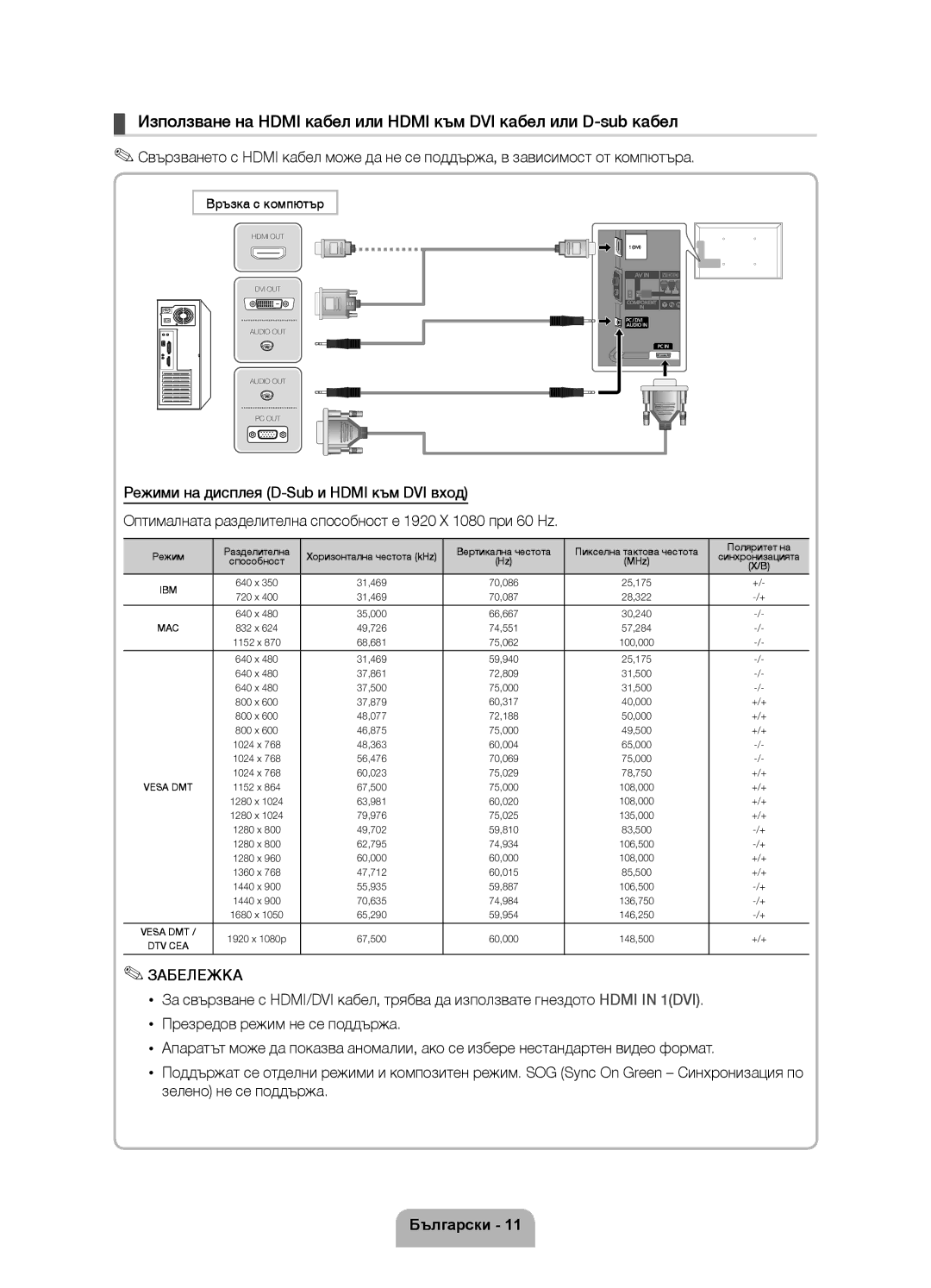 Samsung UE40D5500RWXXH, UE46D5500RWXXH, UE40D5520RWXXC, UE40D5500RWXXC, UE32D5500RWXXH manual Забележка, Връзка с компютър 