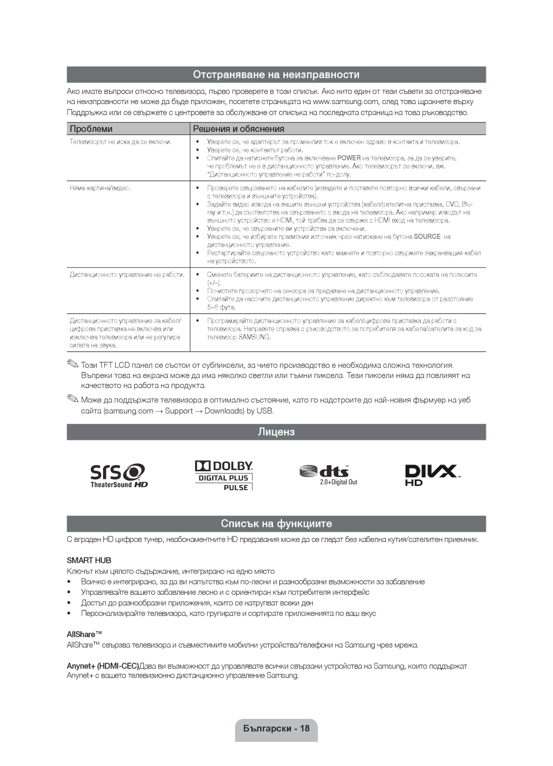 Samsung UE40D5520RWXXH manual Отстраняване на неизправности, Лиценз Списък на функциите, Проблеми Решения и обяснения 