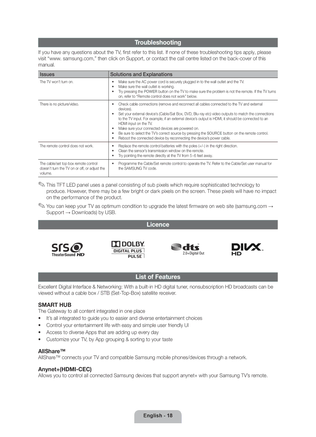 Samsung UE46D5500RWXXH, UE40D5520RWXXC manual Troubleshooting, Licence List of Features, Issues Solutions and Explanations 