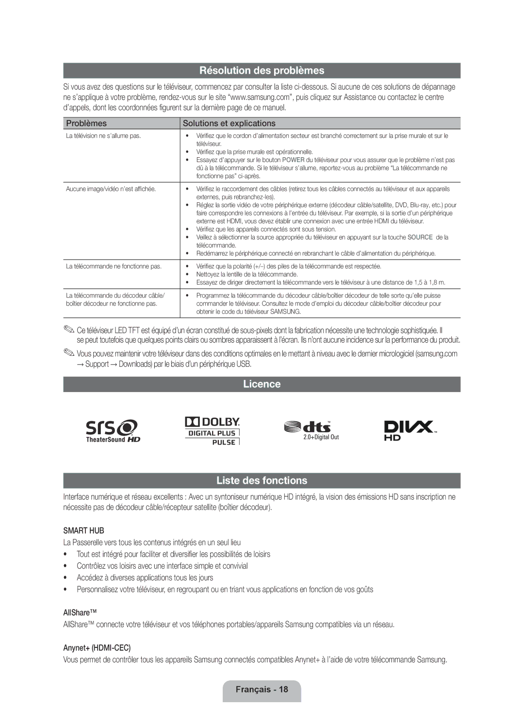 Samsung UE40D5500RWXXC manual Résolution des problèmes, Licence Liste des fonctions, Problèmes Solutions et explications 