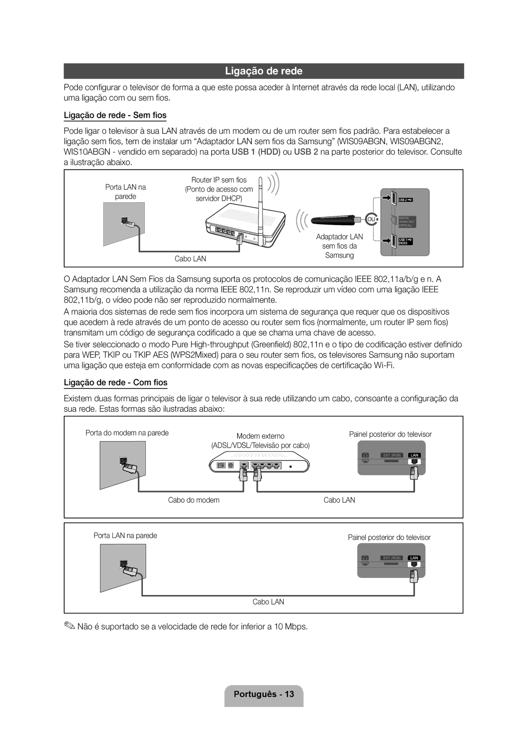 Samsung UE40D5520RWXXC, UE46D5500RWXXH, UE40D5500RWXXC, UE37D5500RWXXC manual Ligação de rede, Parede, Sem fios, Modem externo 