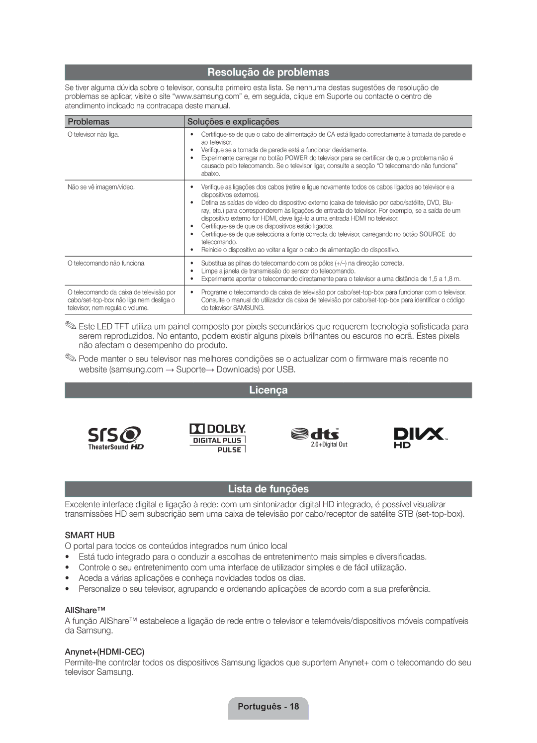 Samsung UE46D5500RWXXH, UE40D5520RWXXC Resolução de problemas, Licença Lista de funções, Problemas Soluções e explicações 