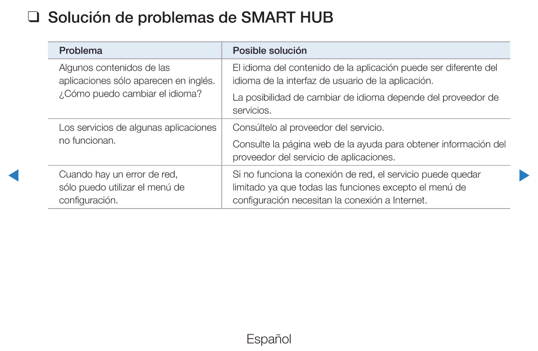 Samsung UE40D5800VWXXC, UE46D5500RWXXH, UE40D5520RWXXC, UE40D5500RWXXC, UE46D5700RSXZG Solución de problemas de Smart HUB 