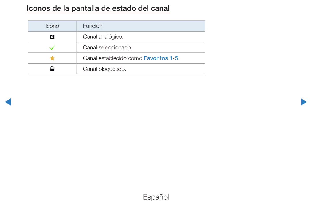 Samsung UE32D5700RSXXC, UE46D5500RWXXH, UE40D5520RWXXC, UE40D5500RWXXC manual Iconos de la pantalla de estado del canal 