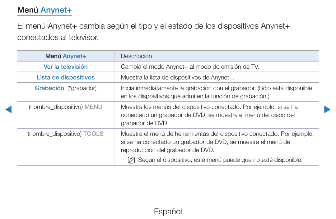 Samsung UE27D5000NWXXC, UE46D5500RWXXH, UE40D5520RWXXC, UE40D5500RWXXC, UE46D5700RSXZG Menú Anynet+, Lista de dispositivos 