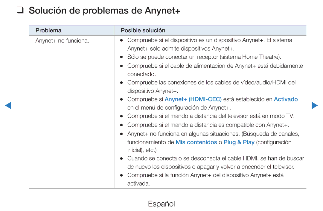 Samsung UE37D5500RWXXC, UE46D5500RWXXH, UE40D5520RWXXC, UE40D5500RWXXC, UE46D5700RSXZG manual Solución de problemas de Anynet+ 