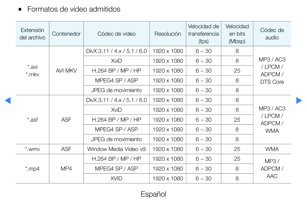 Samsung UE37D5500RWXXC, UE46D5500RWXXH, UE40D5520RWXXC, UE40D5500RWXXC, UE46D5700RSXZG manual Formatos de vídeo admitidos 