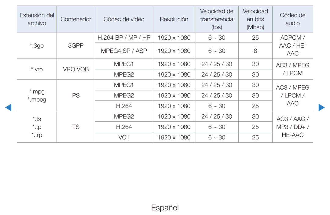 Samsung UE32D5500RWXXC, UE46D5500RWXXH, UE40D5520RWXXC, UE40D5500RWXXC, UE46D5700RSXZG, UE37D5500RWXXC, UE32D5700RSXXC manual Aac 