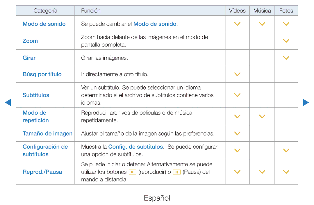 Samsung UE32D5700RSXXC, UE46D5500RWXXH, UE40D5520RWXXC, UE40D5500RWXXC, UE46D5700RSXZG, UE37D5500RWXXC manual Modo de sonido 