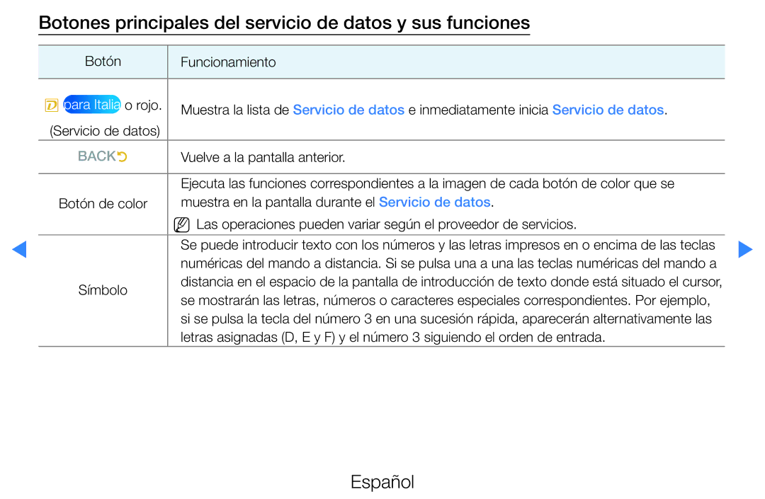 Samsung UE32D5520RWXXH, UE46D5500RWXXH, UE40D5520RWXXC Botones principales del servicio de datos y sus funciones, Backr 