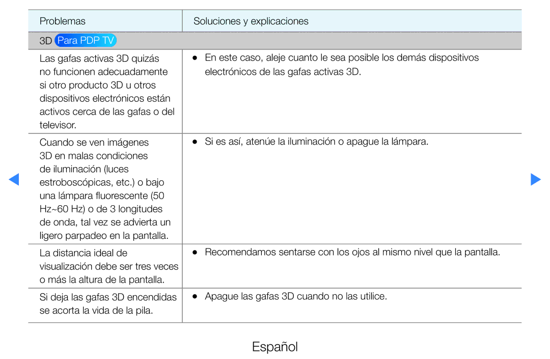 Samsung UE40D5500RWXXC, UE46D5500RWXXH, UE40D5520RWXXC, UE46D5700RSXZG, UE37D5500RWXXC Problemas Soluciones y explicaciones 