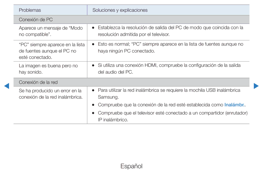 Samsung UE32D5700RSXXC, UE46D5500RWXXH, UE40D5520RWXXC, UE40D5500RWXXC, UE46D5700RSXZG, UE37D5500RWXXC manual IP inalámbrico 