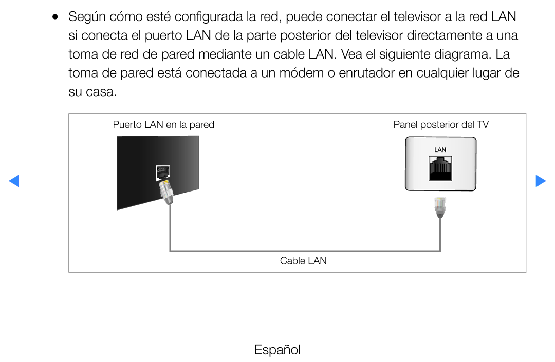 Samsung UE32D5700RSXXC, UE46D5500RWXXH, UE40D5520RWXXC manual Puerto LAN en la pared Panel posterior del TV Cable LAN 