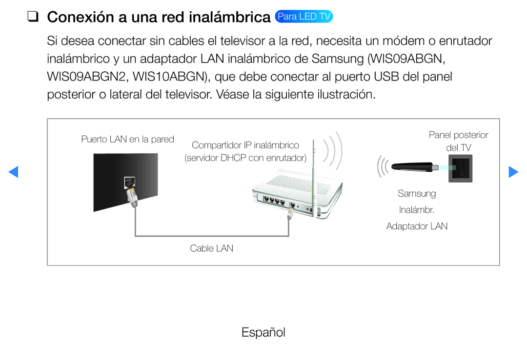 Samsung UE46D5500RWXXH, UE40D5520RWXXC, UE40D5500RWXXC Conexión a una red inalámbrica Para LED TV, Puerto LAN en la pared 