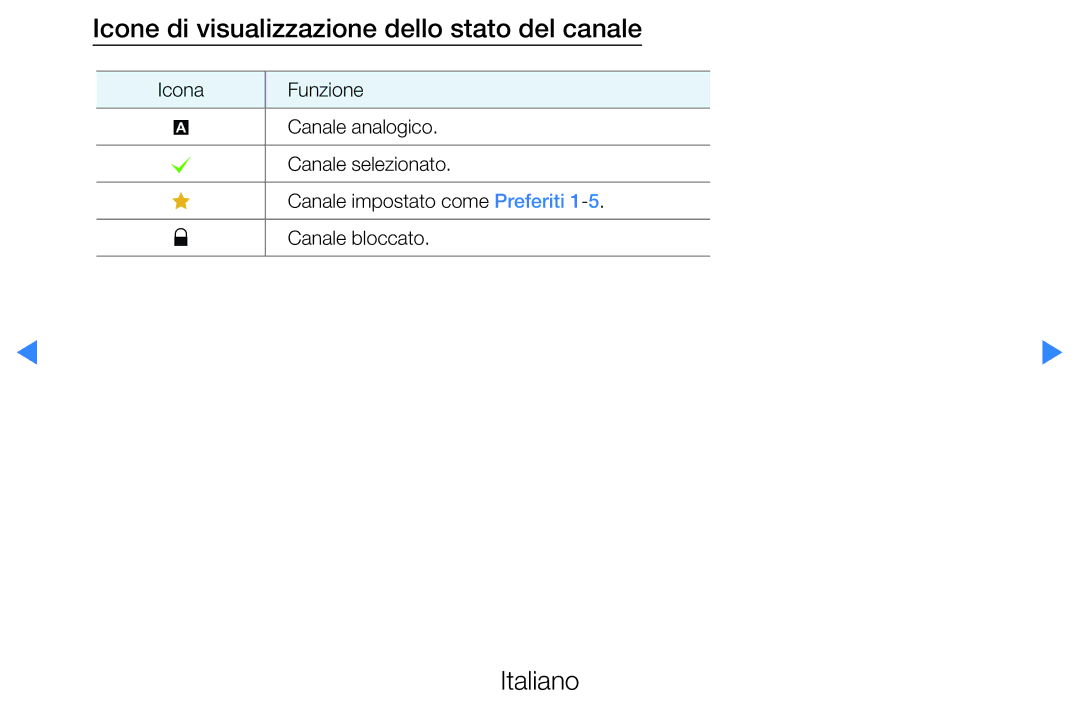 Samsung UE46D5500RPXZT, UE46D5500RWXXH, UE40D5720RSXXN, UE40D5500RWXXH manual Icone di visualizzazione dello stato del canale 