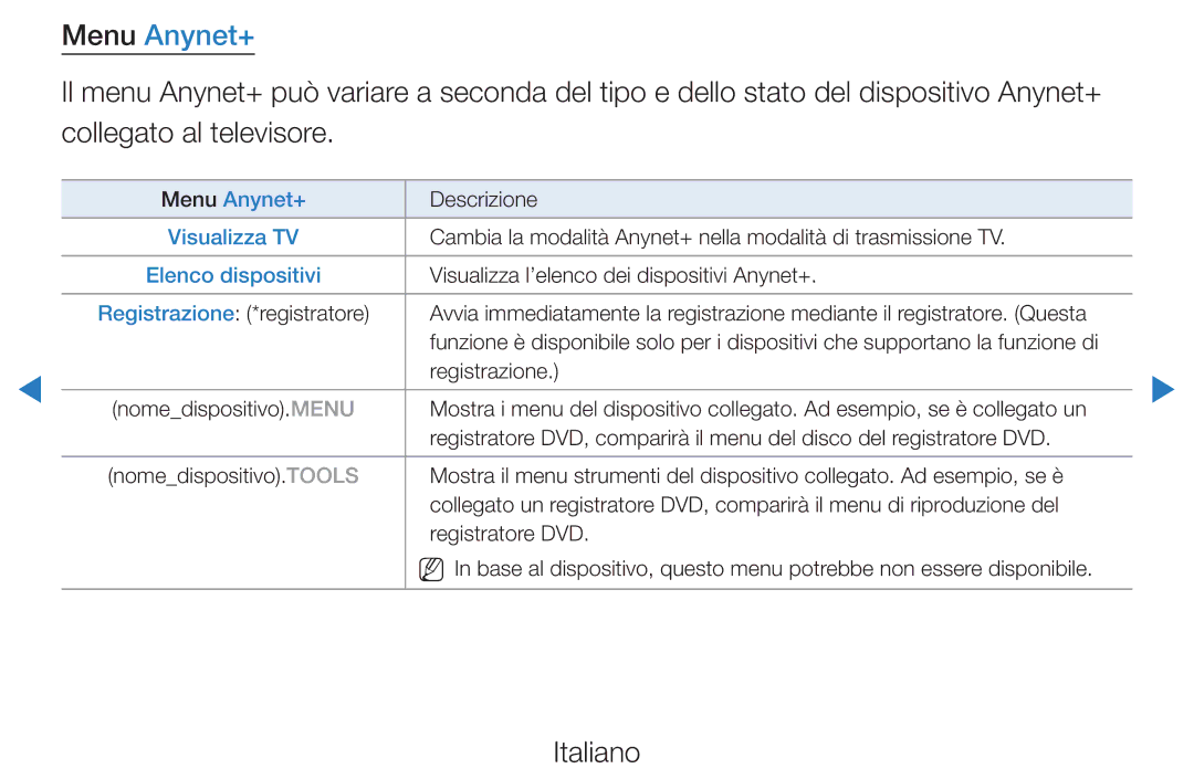 Samsung UE37D5500RPXZT, UE46D5500RWXXH, UE40D5720RSXXN, UE40D5500RWXXH, UE32D5720RSXXN manual Menu Anynet+, Elenco dispositivi 