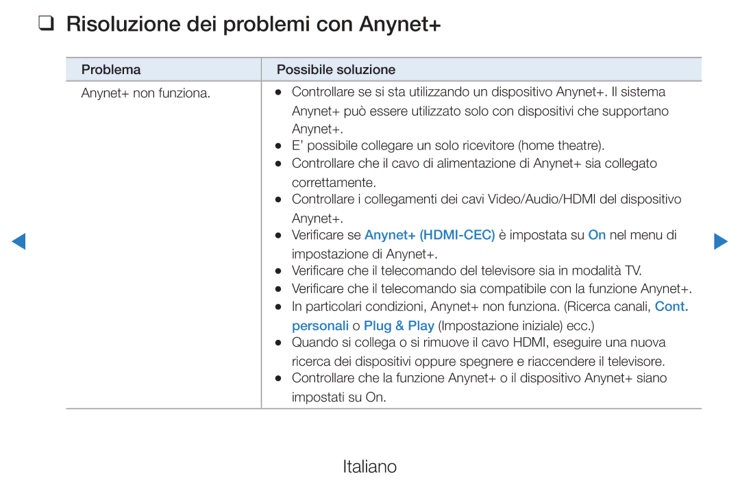 Samsung UE40D5800VWXZT, UE46D5500RWXXH, UE40D5720RSXXN, UE40D5500RWXXH, UE32D5720RSXXN Risoluzione dei problemi con Anynet+ 