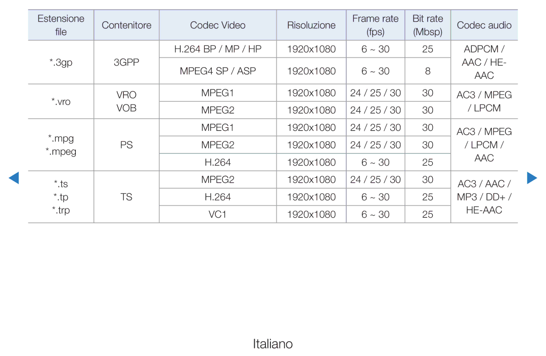 Samsung UE40D5720RSXXN, UE46D5500RWXXH, UE40D5500RWXXH, UE32D5720RSXXN, UE32D5700RSXZF, UE40D5800VWXZT, UE27D5000NWXZT manual Vob 