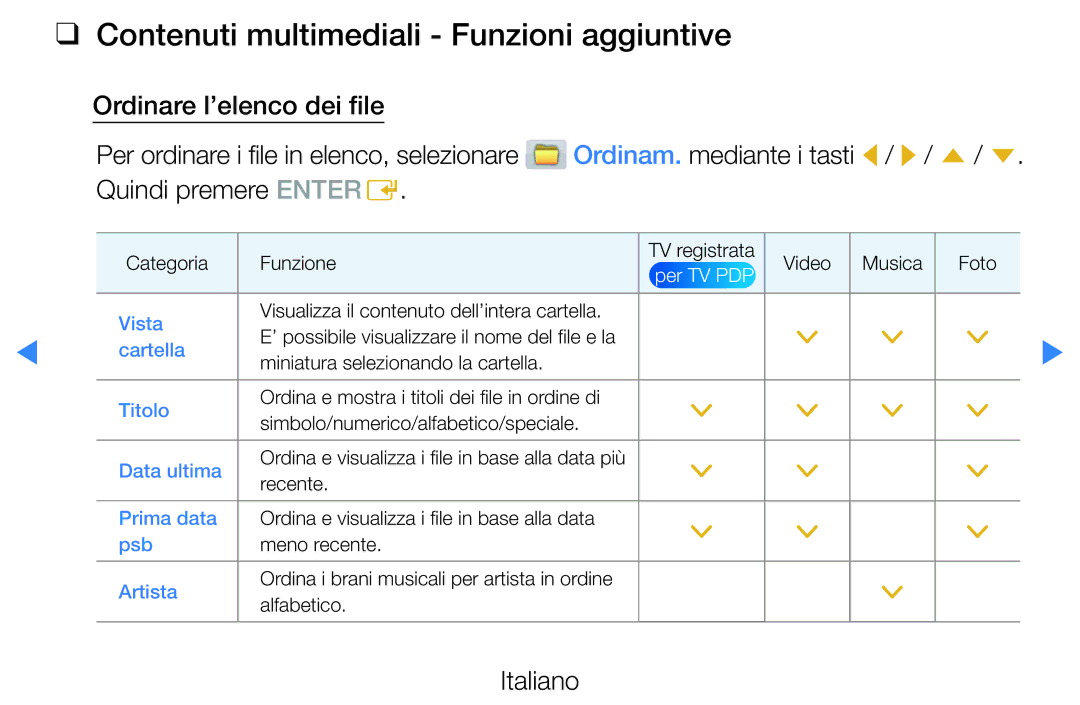 Samsung UE40D5500RWXXH, UE46D5500RWXXH, UE40D5720RSXXN, UE32D5720RSXXN Contenuti multimediali Funzioni aggiuntive, Vista 