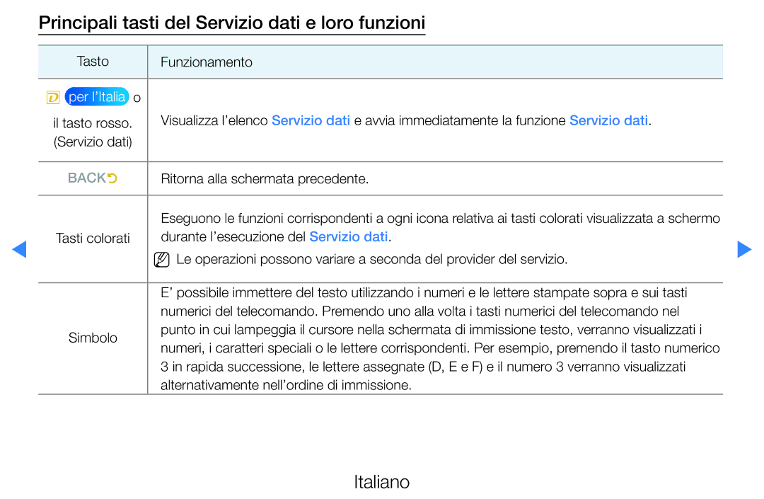 Samsung UE40D5500RPXZT, UE46D5500RWXXH, UE40D5720RSXXN Principali tasti del Servizio dati e loro funzioni, Per l’Italia o 