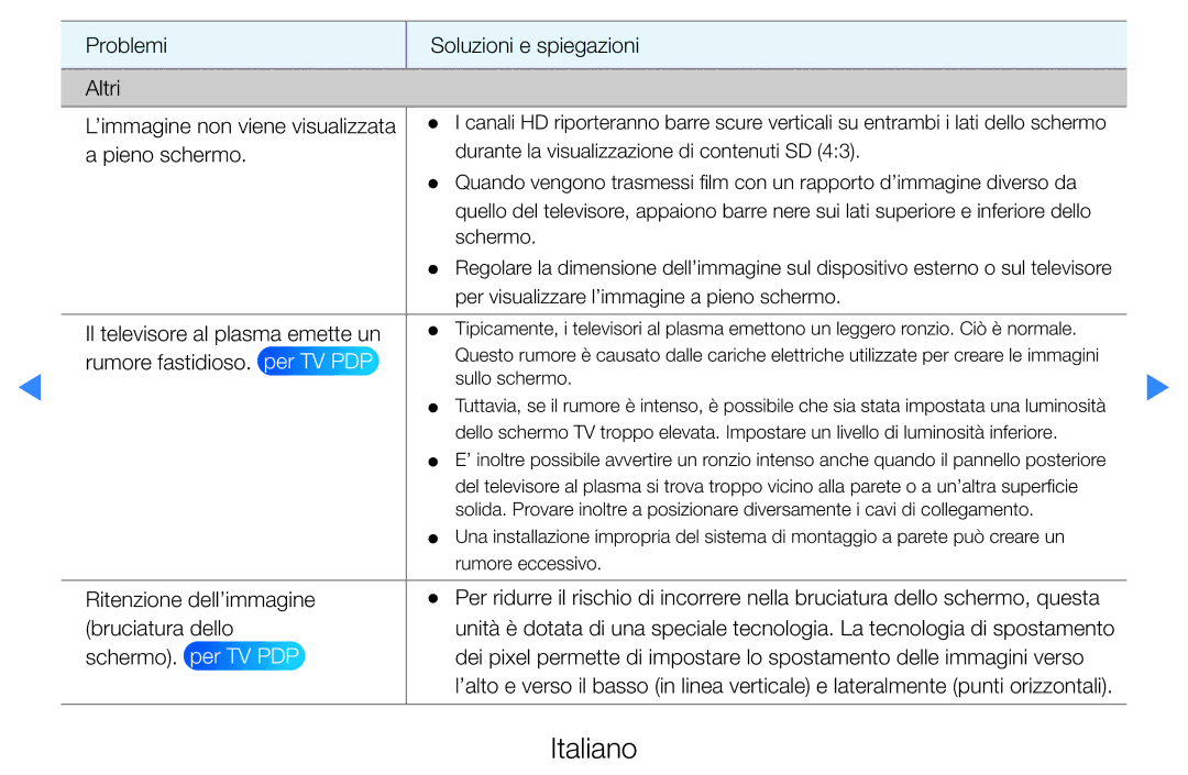 Samsung UE46D5500RPXZT, UE46D5500RWXXH, UE40D5720RSXXN, UE40D5500RWXXH, UE32D5720RSXXN manual Il televisore al plasma emette un 