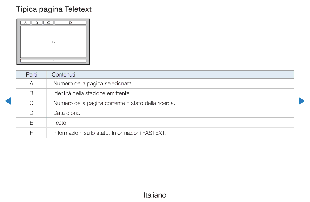 Samsung UE46D5500RWXXH, UE40D5720RSXXN, UE40D5500RWXXH, UE32D5720RSXXN, UE32D5700RSXZF, UE40D5800VWXZT Tipica pagina Teletext 
