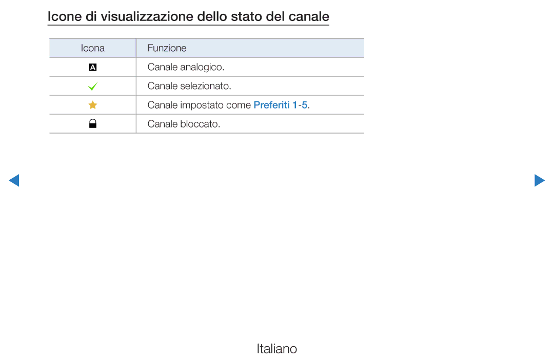 Samsung UE32D5720RSXXN, UE46D5500RWXXH, UE40D5720RSXXN, UE40D5500RWXXH manual Icone di visualizzazione dello stato del canale 