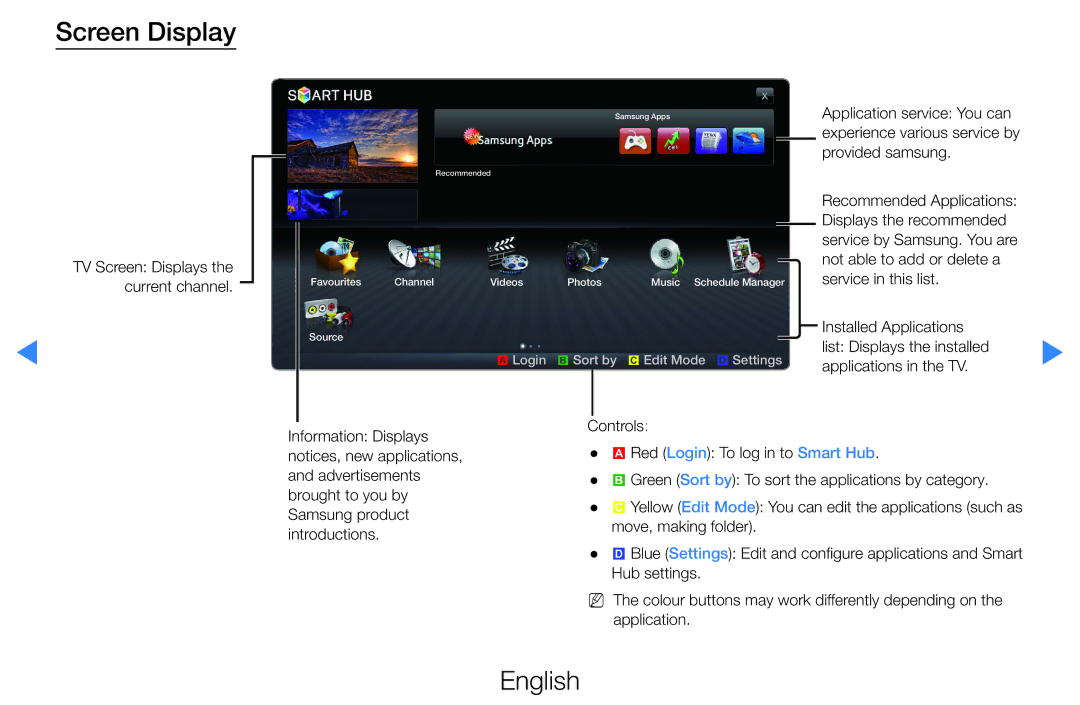 Samsung UE46D5500RWXTK, UE46D5500RWXXH, UE40D5720RSXXN, UE40D5500RWXXH manual TV Screen Displays the current channel 