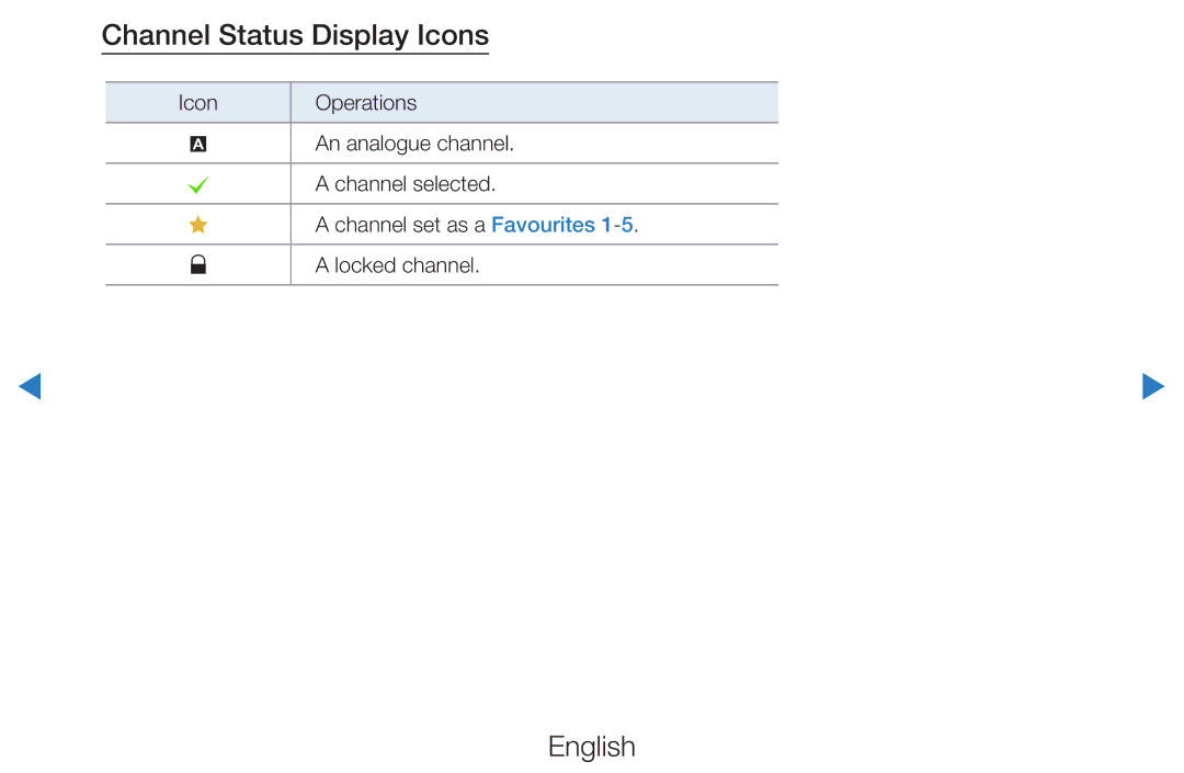 Samsung UE37D5720RSXXN, UE46D5500RWXXH, UE40D5720RSXXN, UE40D5500RWXXH, UE32D5720RSXZG manual Channel Status Display Icons 