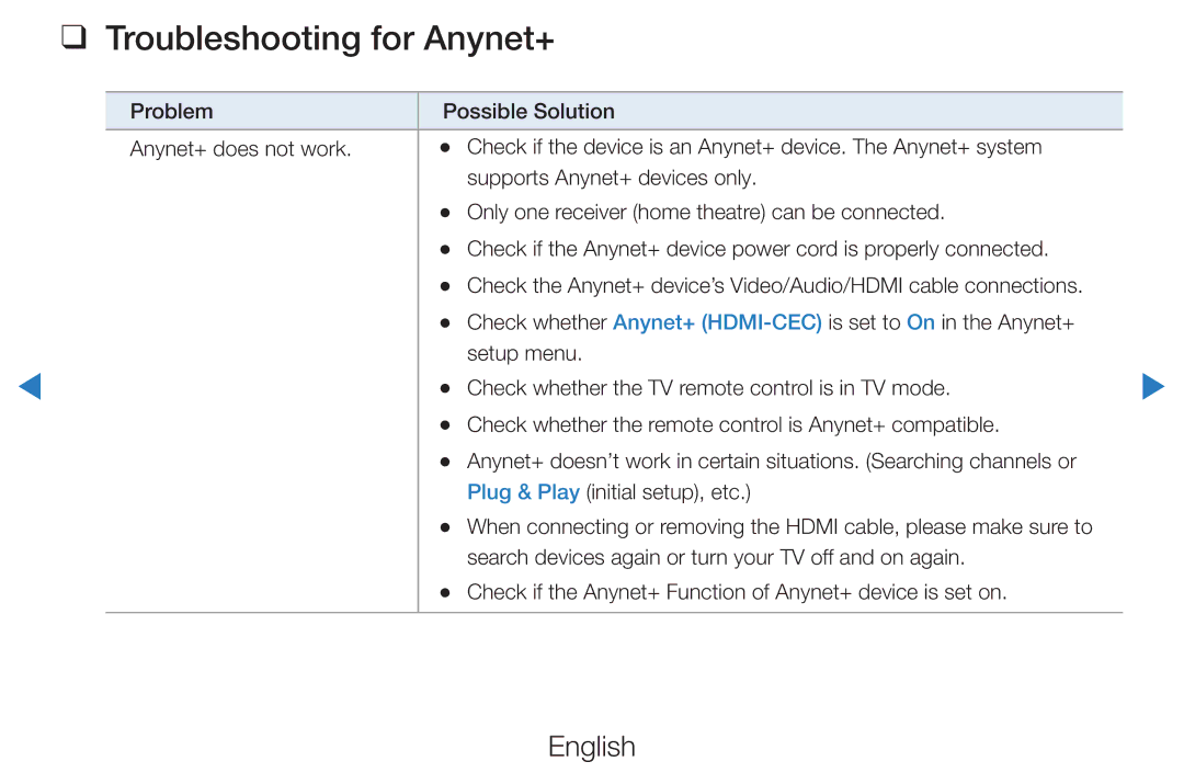 Samsung UE37D5520RWXXH, UE46D5500RWXXH, UE40D5720RSXXN, UE40D5500RWXXH, UE32D5720RSXZG manual Troubleshooting for Anynet+ 