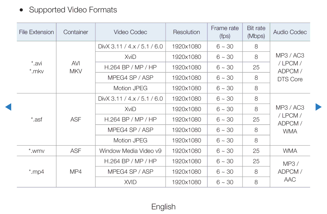 Samsung UE40D5520RWXRU, UE46D5500RWXXH, UE40D5720RSXXN, UE40D5500RWXXH, UE32D5720RSXZG, UE37D5700RSXZG Supported Video Formats 