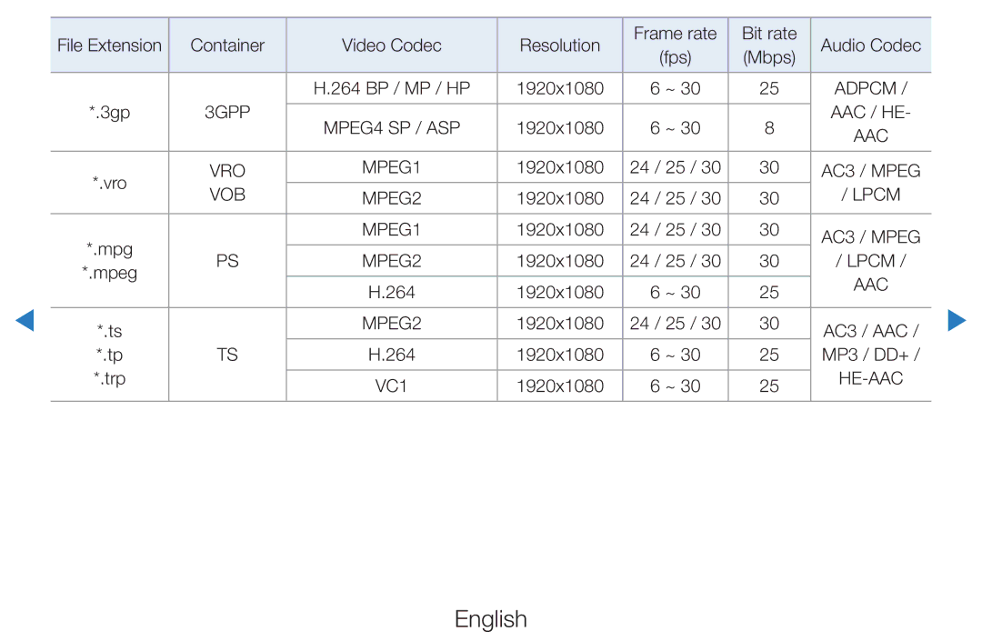 Samsung UE40D5500RWXRU, UE46D5500RWXXH, UE40D5720RSXXN, UE40D5500RWXXH, UE32D5720RSXZG, UE37D5700RSXZG, UE40D5520RWXXC manual Vob 