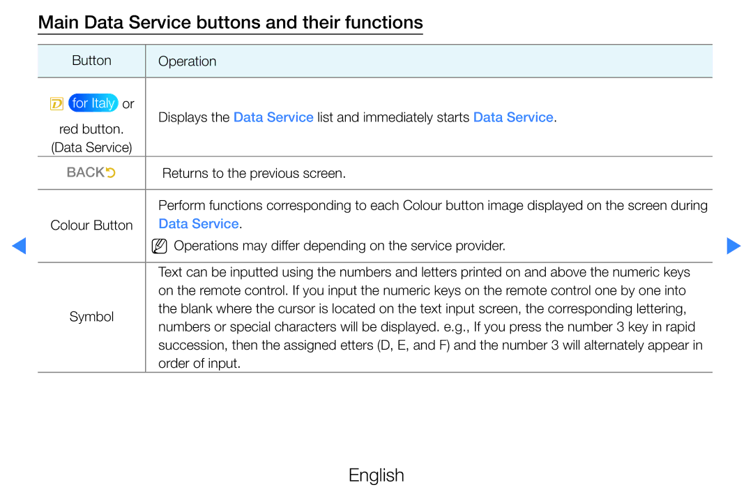 Samsung UE37D5720RSXZG, UE46D5500RWXXH, UE40D5720RSXXN, UE40D5500RWXXH Main Data Service buttons and their functions, Backr 