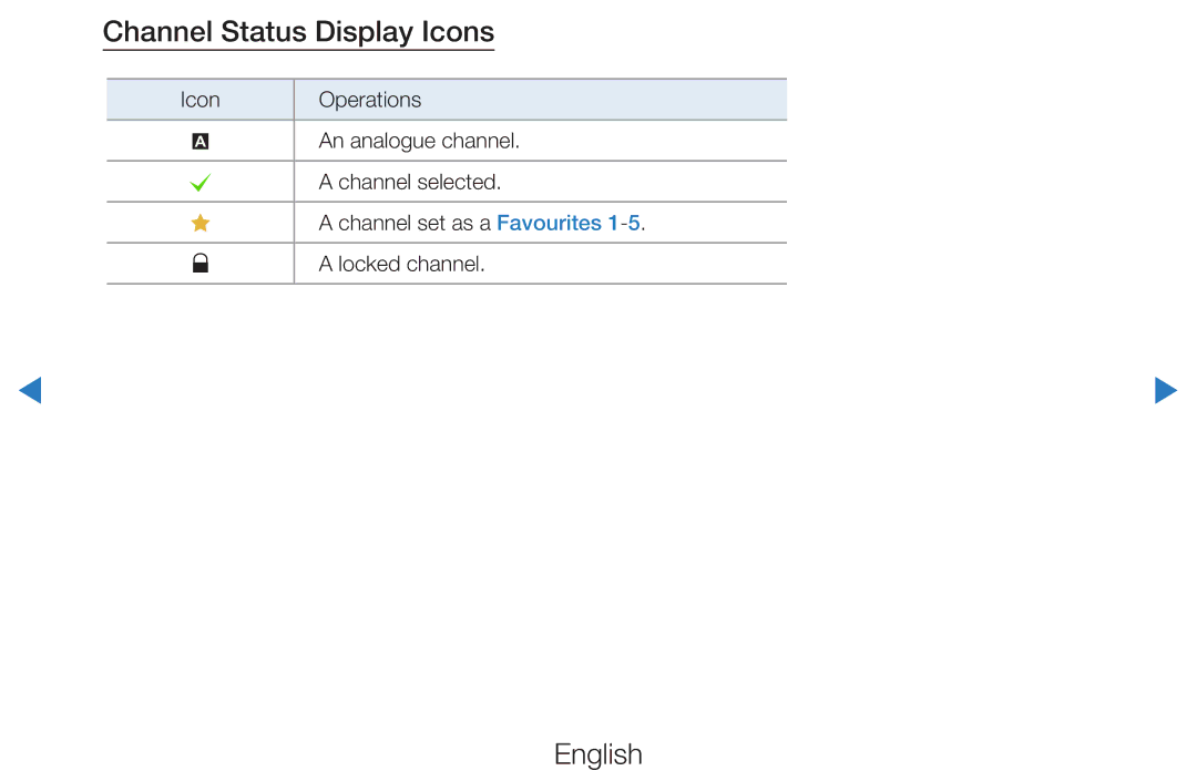 Samsung UE40D5800VWXZT, UE46D5500RWXXH, UE40D5720RSXXN, UE40D5500RWXXH, UE32D5720RSXZG manual Channel Status Display Icons 