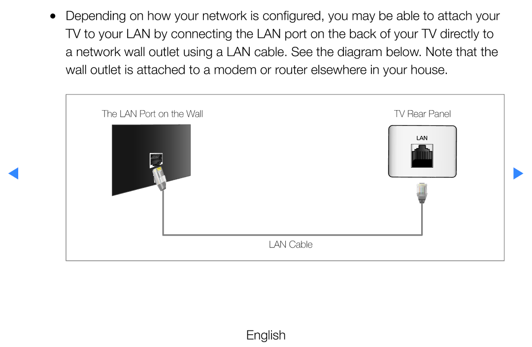 Samsung UE40D5700RSXZG, UE46D5500RWXXH, UE40D5720RSXXN, UE40D5500RWXXH manual LAN Port on the Wall TV Rear Panel LAN Cable 