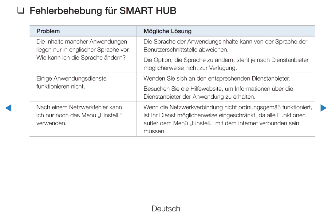 Samsung UE32D5720RSXZG, UE46D5500RWXXH, UE40D5720RSXXN, UE40D5500RWXXH, UE37D5700RSXZG manual Fehlerbehebung für Smart HUB 