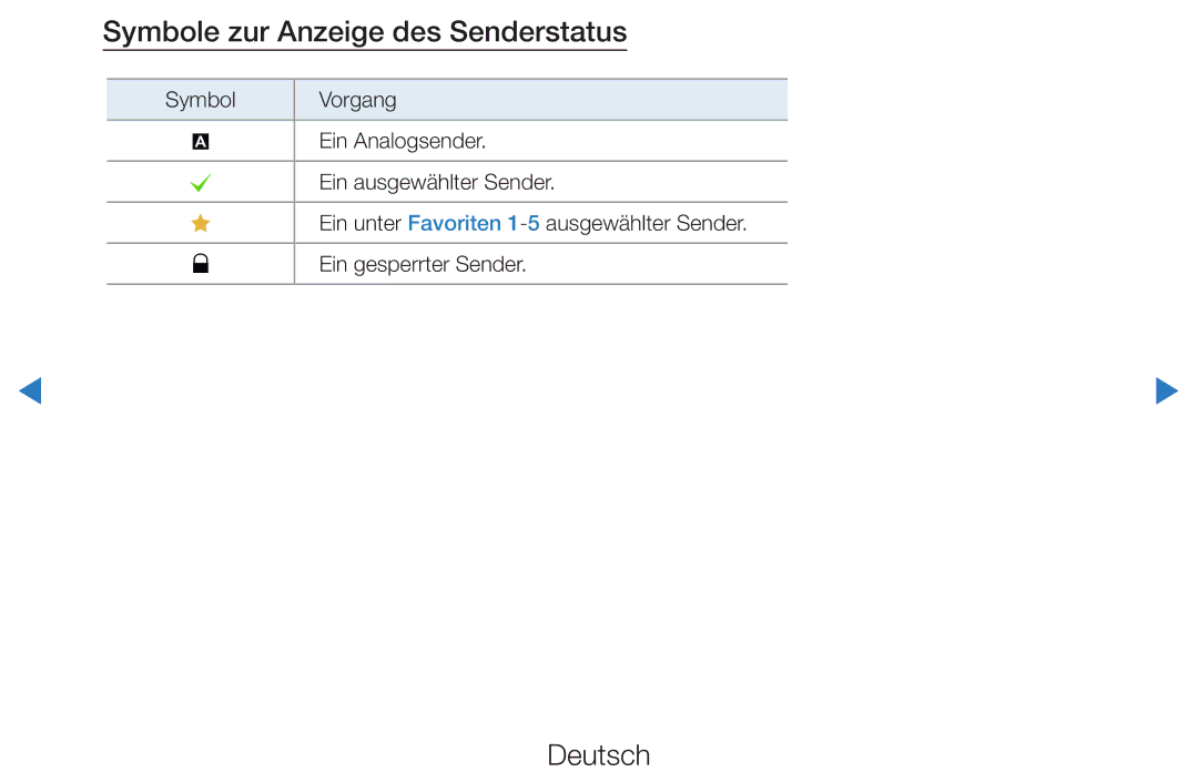 Samsung UE37D5720RSXXN, UE46D5500RWXXH, UE40D5720RSXXN, UE40D5500RWXXH, UE32D5720RSXZG Symbole zur Anzeige des Senderstatus 