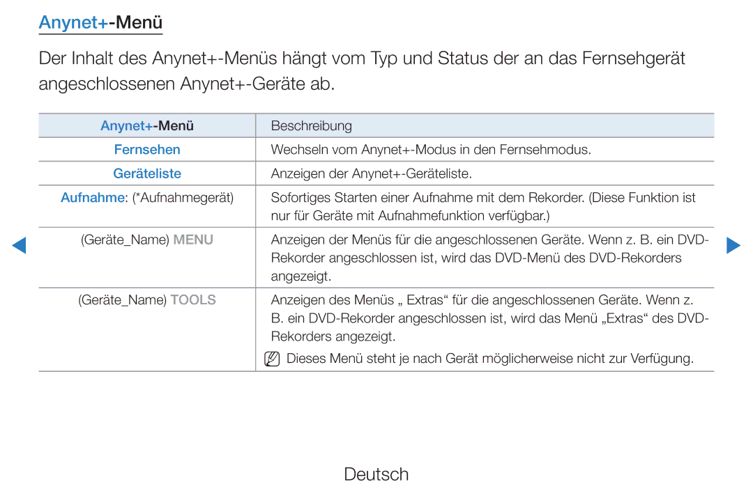 Samsung UE32D5500RWXXH, UE46D5500RWXXH, UE40D5720RSXXN, UE40D5500RWXXH, UE32D5720RSXZG manual Anynet+-Menü, Geräteliste 