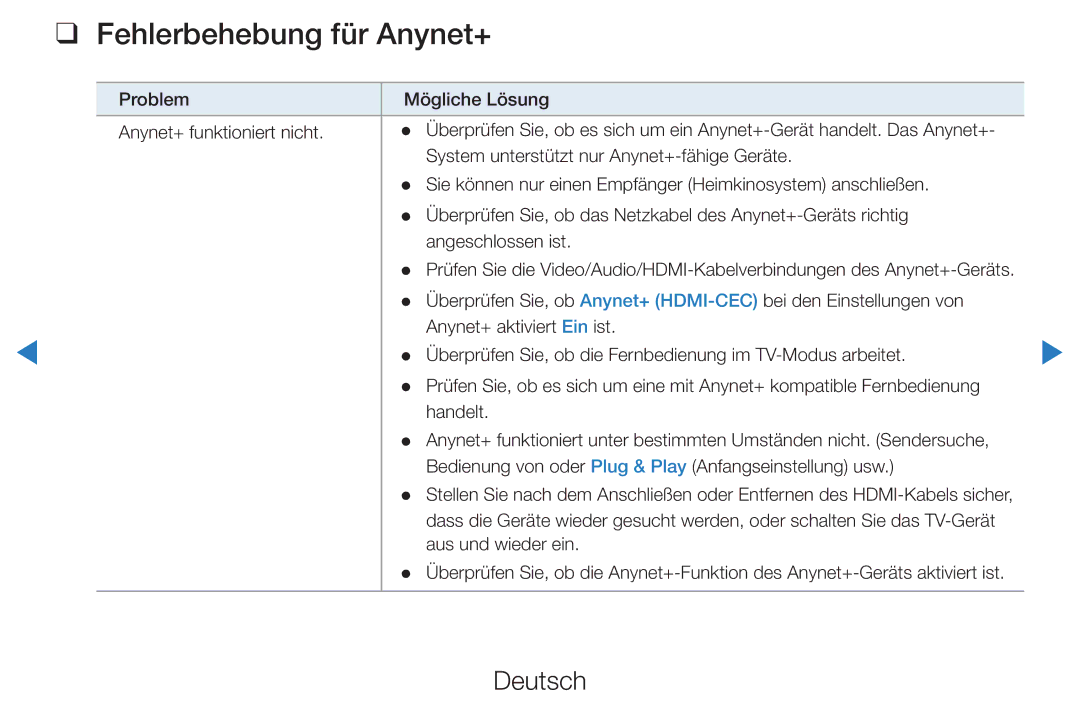 Samsung UE40D5720RSXZG, UE46D5500RWXXH, UE40D5720RSXXN, UE40D5500RWXXH, UE32D5720RSXZG manual Fehlerbehebung für Anynet+ 