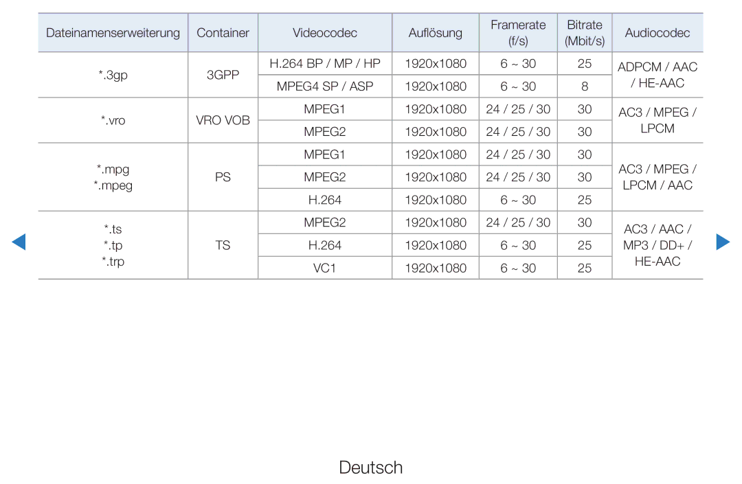 Samsung UE46D5720RSXZG, UE46D5500RWXXH, UE40D5720RSXXN, UE40D5500RWXXH, UE32D5720RSXZG, UE37D5700RSXZG, UE40D5520RWXXC He-Aac 