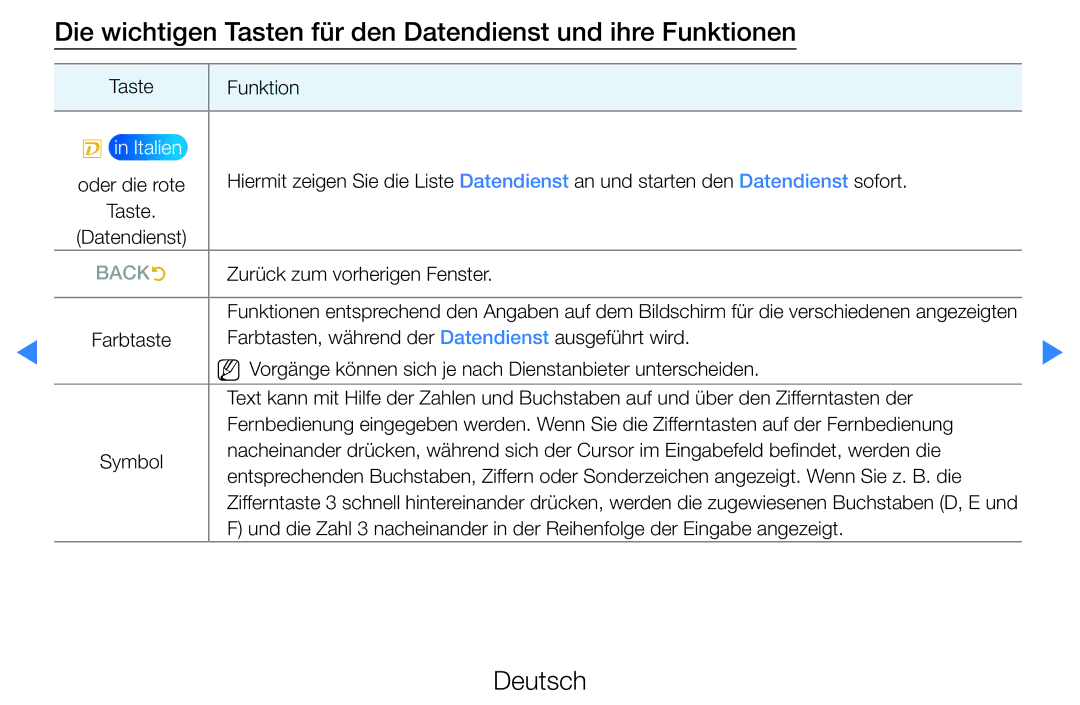 Samsung UE32D5700RSXZG, UE46D5500RWXXH, UE40D5720RSXXN manual Die wichtigen Tasten für den Datendienst und ihre Funktionen 