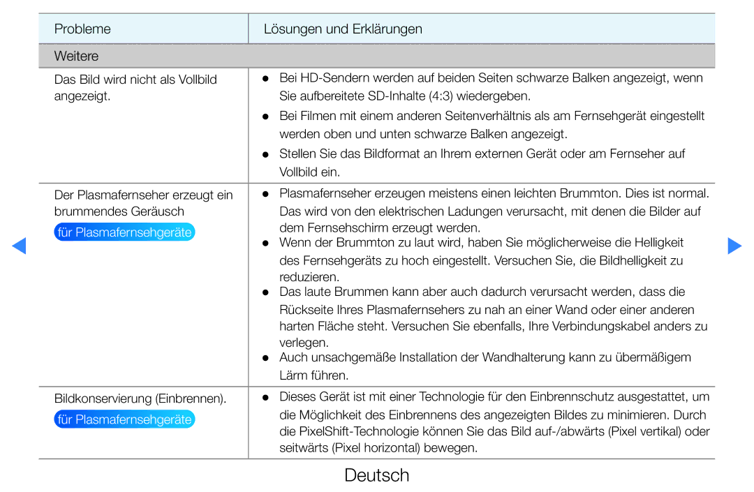 Samsung UE37D5720RSXZG, UE46D5500RWXXH, UE40D5720RSXXN, UE40D5500RWXXH manual Probleme Weitere Lösungen und Erklärungen 